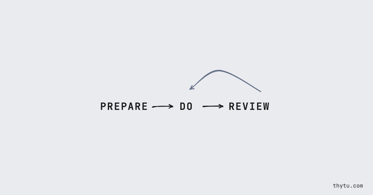 The Prepare, Do, Review loop drawn by hand, with review throwing the work back to Do until it passes